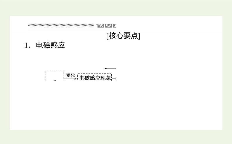 高考物理二轮复习专题7电磁感应课件02