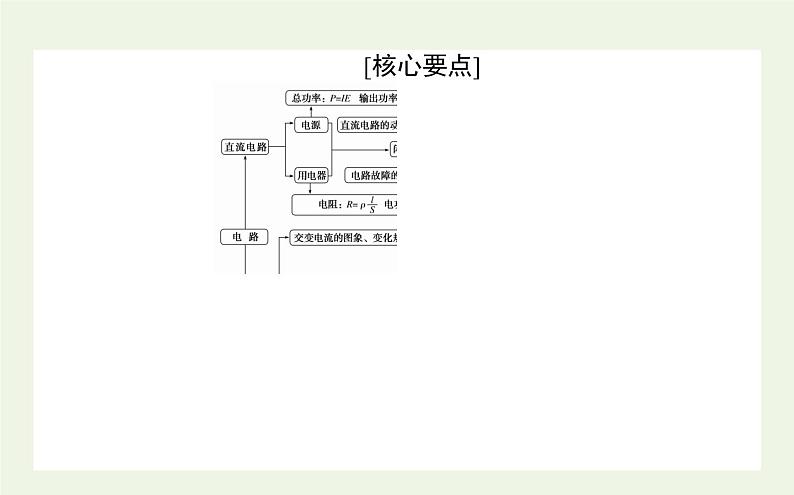 高考物理二轮复习专题8交直流电路课件第2页