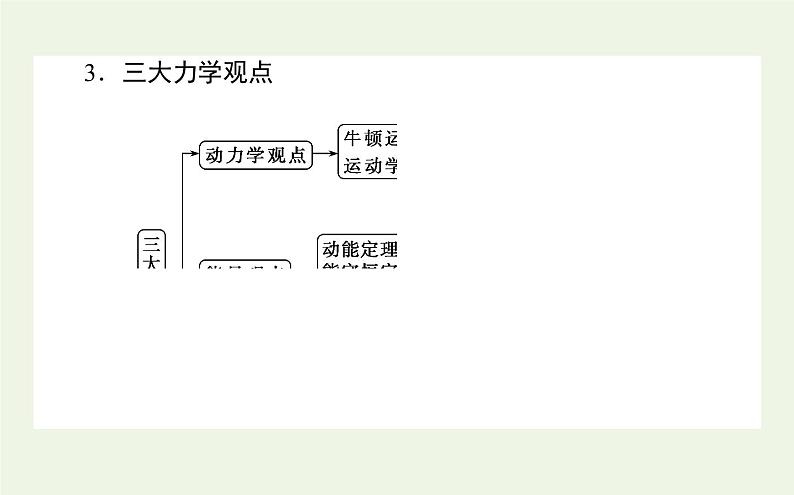 高考物理二轮复习专题5动量和能量课件04