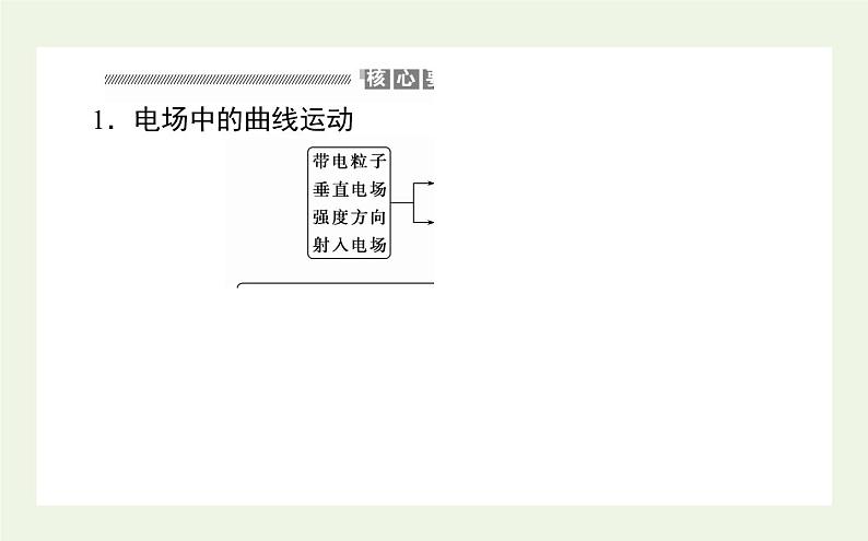 高考物理二轮复习专题4电场和磁场中的曲线运动课件02