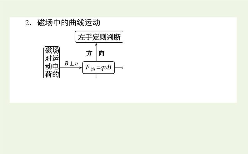 高考物理二轮复习专题4电场和磁场中的曲线运动课件03