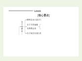 高考物理二轮复习专题12选修3_3分子动理论气体及热力学定律课件