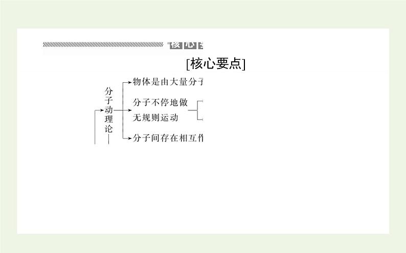 高考物理二轮复习专题12选修3_3分子动理论气体及热力学定律课件02