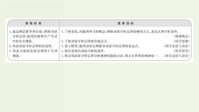 人教版高中物理选择性必修第一册第1章动量守恒定律3动量守恒定律课件02