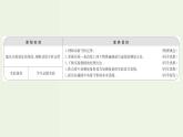 人教版高中物理选择性必修第一册第1章动量守恒定律4实验：验证动量守恒定律课件