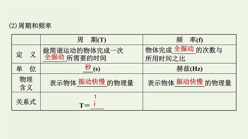 人教版高中物理选择性必修第一册第2章机械振动2简谐运动的描述课件05