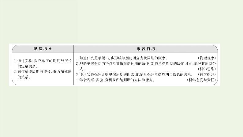 人教版高中物理选择性必修第一册第2章机械振动4单摆课件第2页