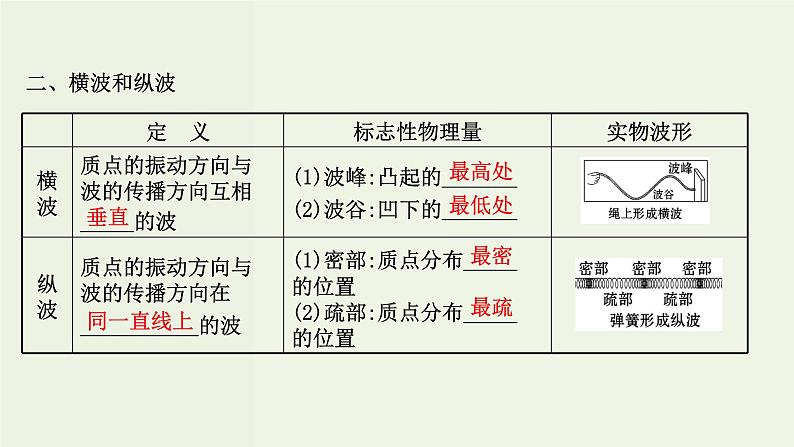 人教版高中物理选择性必修第一册第3章机械波1波的形成课件04