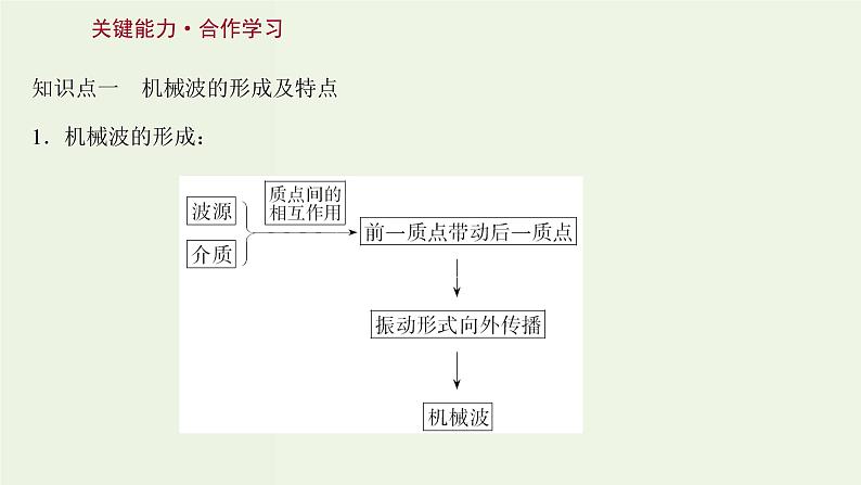 人教版高中物理选择性必修第一册第3章机械波1波的形成课件08