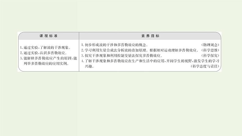 人教版高中物理选择性必修第一册第3章机械波4_5波的干涉多普勒效应课件02