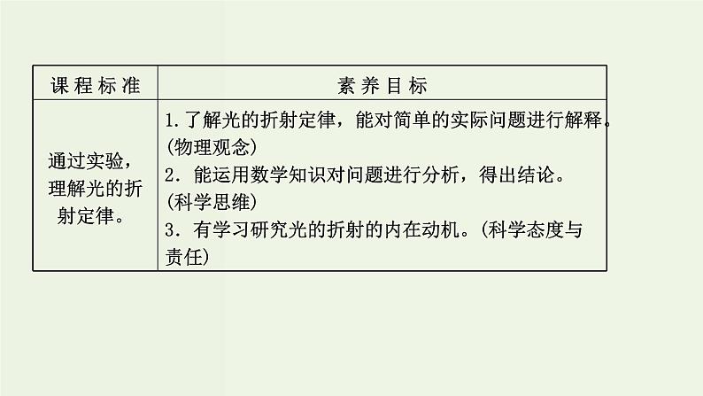 人教版高中物理选择性必修第一册第4章光1.1光的折射课件第2页