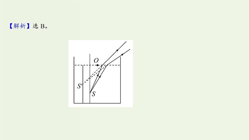 人教版高中物理选择性必修第一册第4章光1.1光的折射课时评价课件第7页
