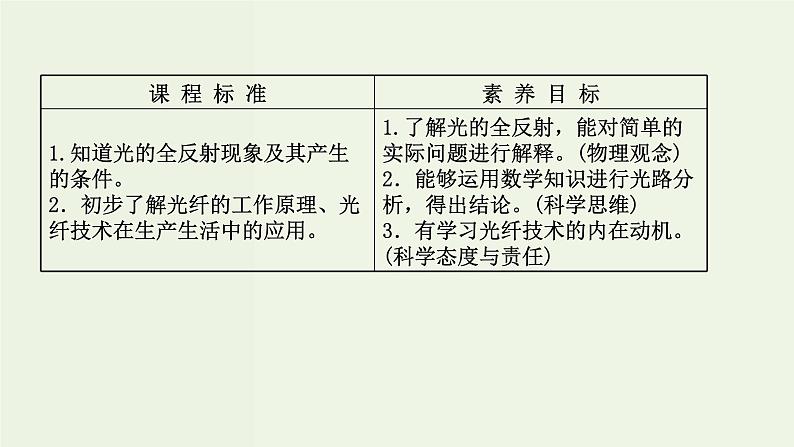 人教版高中物理选择性必修第一册第4章光2全反射课件第2页