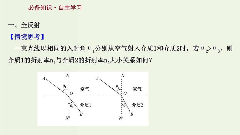 人教版高中物理选择性必修第一册第4章光2全反射课件第3页