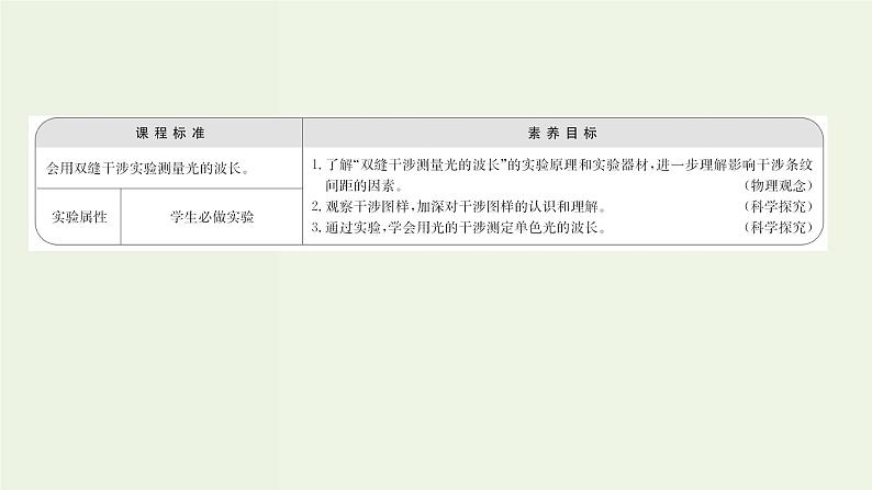 人教版高中物理选择性必修第一册第4章光4实验：用双缝干涉测量光的波长课件02