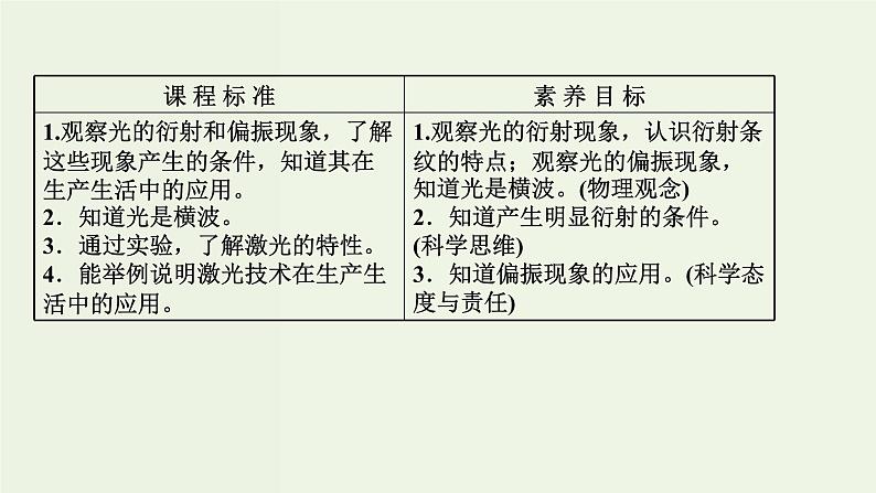 人教版高中物理选择性必修第一册第4章光5_6光的衍射光的偏振激光课件02