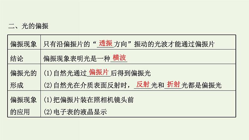 人教版高中物理选择性必修第一册第4章光5_6光的衍射光的偏振激光课件07