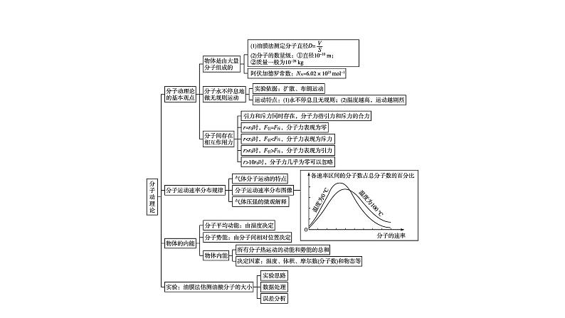 人教版（2019）高中物理选择性必修第三册_第1章 分子动理论 课件第2页