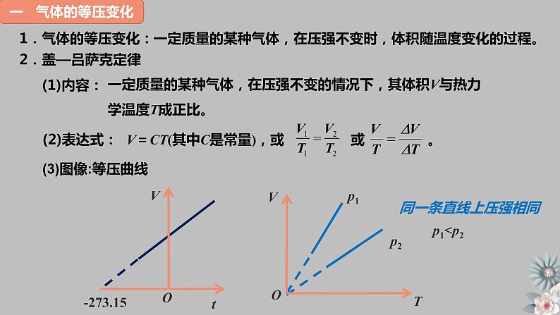 人教版（2019）高中物理选择性必修第三册_气体的等压和等容变化 课件3第2页