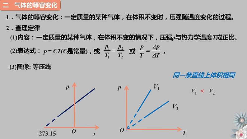 人教版（2019）高中物理选择性必修第三册_气体的等压和等容变化 课件3第4页