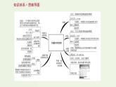 人教版高中物理选择性必修第一册第1章动量守恒定律阶段提升课课件