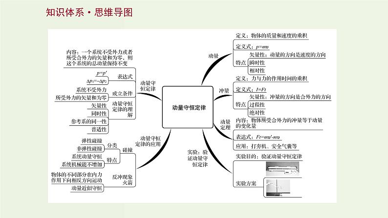 人教版高中物理选择性必修第一册第1章动量守恒定律阶段提升课课件02