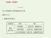 人教版高中物理选择性必修第一册第1章动量守恒定律阶段提升课课件
