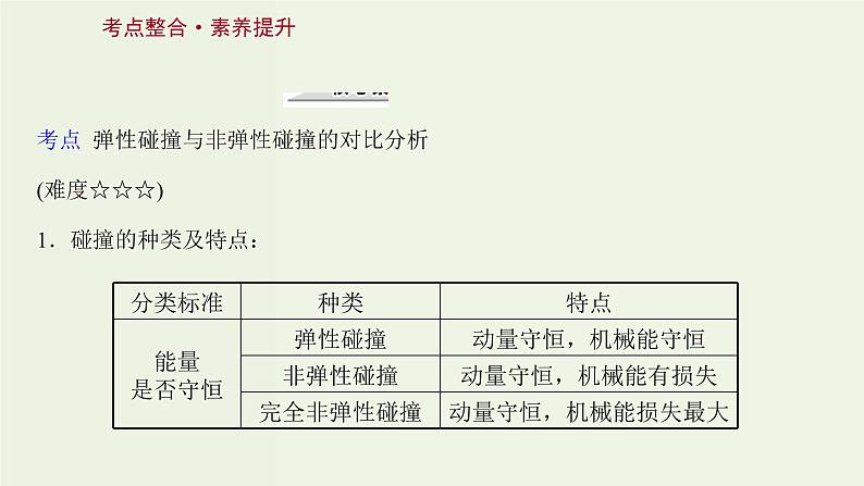 人教版高中物理选择性必修第一册第1章动量守恒定律阶段提升课课件03