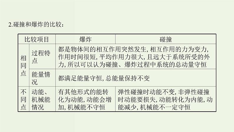 人教版高中物理选择性必修第一册第1章动量守恒定律阶段提升课课件04