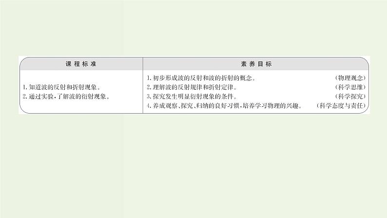 人教版高中物理选择性必修第一册第3章机械波3波的反射折射和衍射课件02
