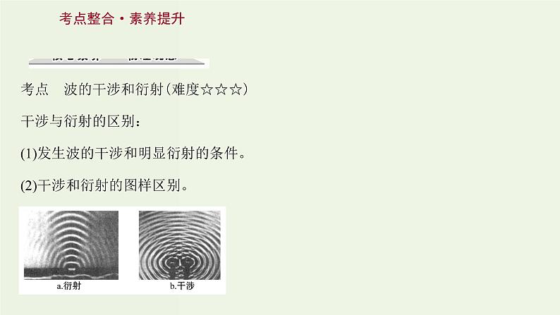 人教版高中物理选择性必修第一册第3章机械波阶段提升课课件第3页