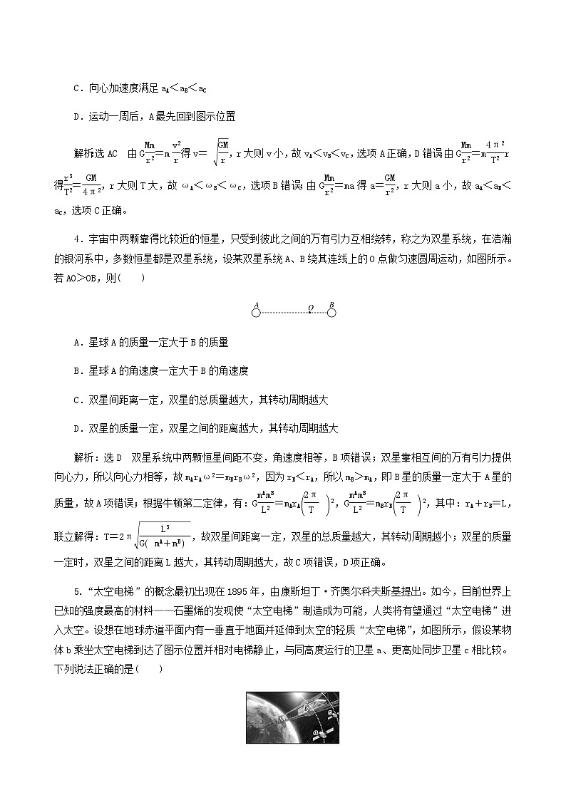 高中物理一轮复习课时检测25天体运动与人造卫星含答案第2页