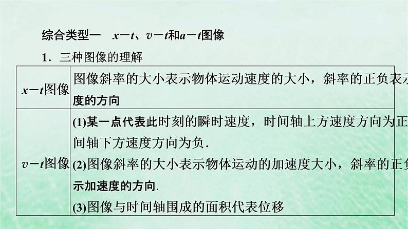 2023版高考物理一轮总复习专题1直线运动热点专题系列1匀变速直线运动规律和图像课件03