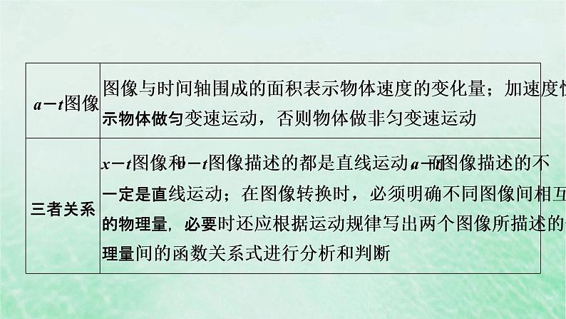 2023版高考物理一轮总复习专题1直线运动热点专题系列1匀变速直线运动规律和图像课件04