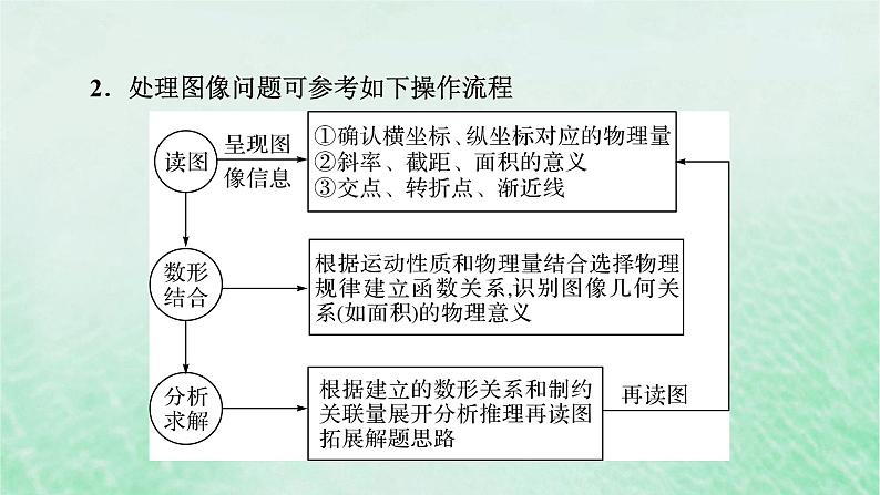 2023版高考物理一轮总复习专题1直线运动热点专题系列1匀变速直线运动规律和图像课件05