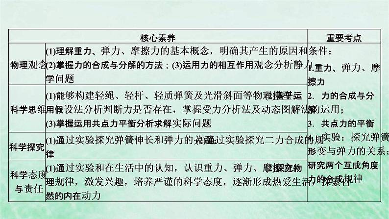 2023版高考物理一轮总复习专题2相互作用第1讲力重力弹力摩擦力课件02