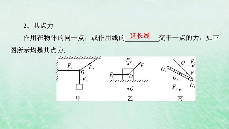 2023版高考物理一轮总复习专题2相互作用第2讲力的合成与分解课件第3页