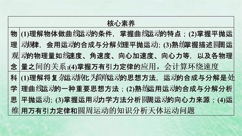 2023版高考物理一轮总复习专题4曲线运动万有引力与航天第1讲曲线运动运动的合成与分解课件第2页