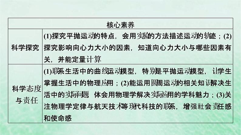 2023版高考物理一轮总复习专题4曲线运动万有引力与航天第1讲曲线运动运动的合成与分解课件第3页