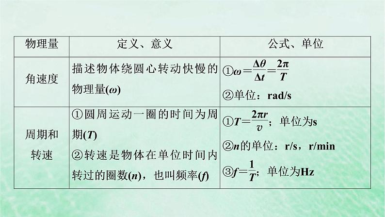 2023版高考物理一轮总复习专题4曲线运动万有引力与航天第3讲圆周运动课件03