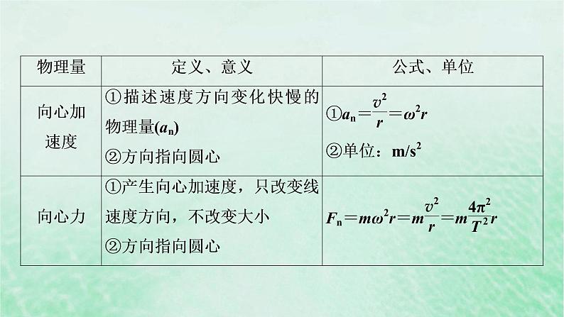 2023版高考物理一轮总复习专题4曲线运动万有引力与航天第3讲圆周运动课件04