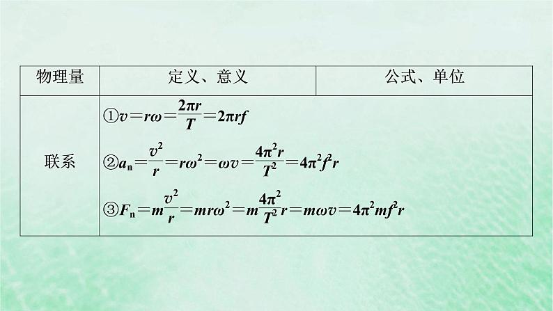 2023版高考物理一轮总复习专题4曲线运动万有引力与航天第3讲圆周运动课件05