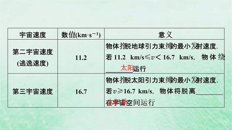 2023版高考物理一轮总复习专题4曲线运动万有引力与航天第4讲万有引力与航天课件06