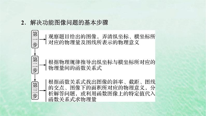 2023版高考物理一轮总复习专题5机械能热点专题系列3攻克功能类图像的应用课件04