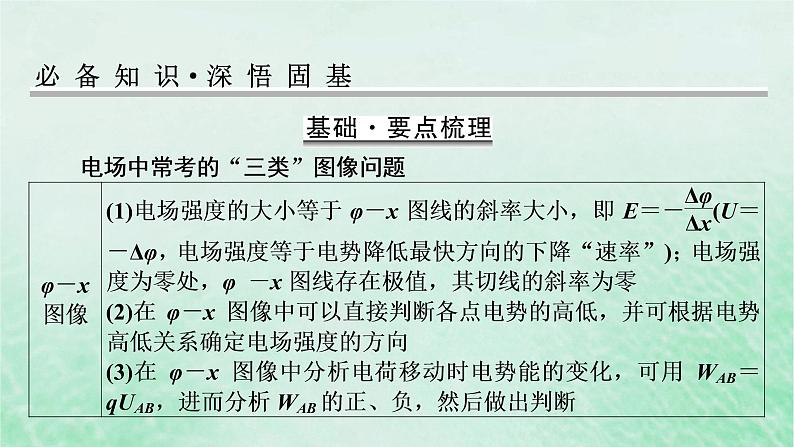 2023版高考物理一轮总复习专题7电场热点专题系列5攻克电场类图像的应用课件02