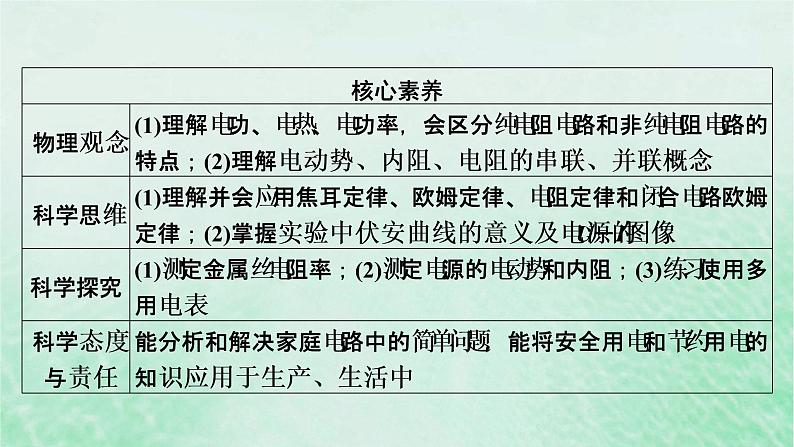 2023版高考物理一轮总复习专题8恒定电流第1讲电流电阻电功及电功率课件第2页