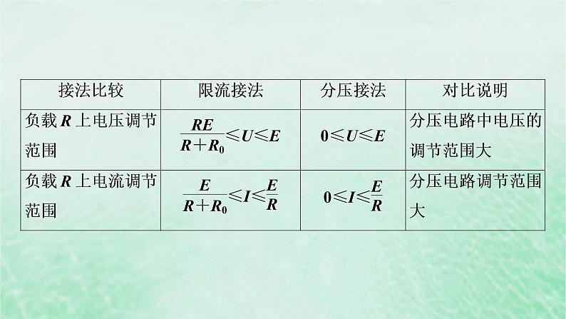 2023版高考物理一轮总复习专题8恒定电流实验8测定金属丝的电阻率课件08