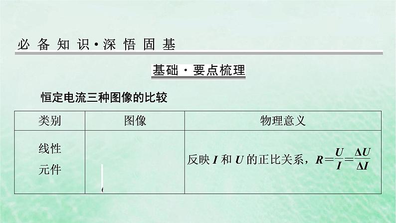 2023版高考物理一轮总复习专题8恒定电流热点专题系列6恒定电流中图像的应用课件02