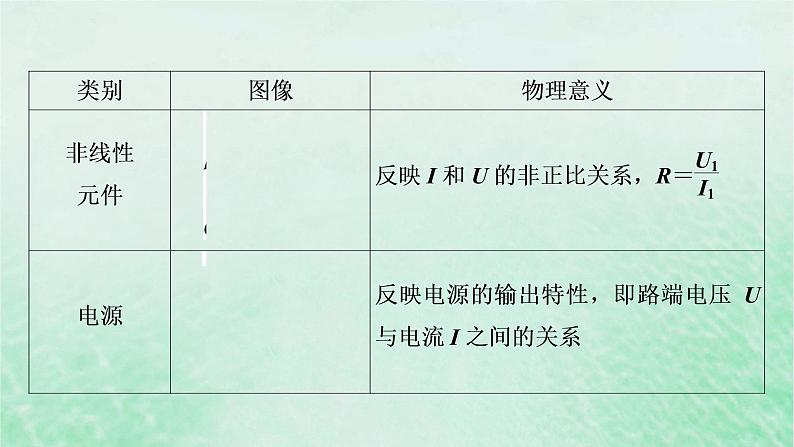 2023版高考物理一轮总复习专题8恒定电流热点专题系列6恒定电流中图像的应用课件03