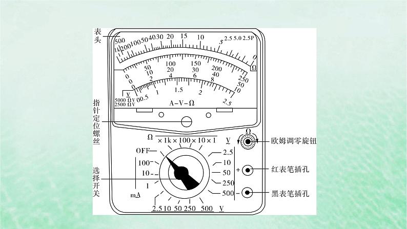 2023版高考物理一轮总复习专题8恒定电流实验10练习使用多用电表课件第3页